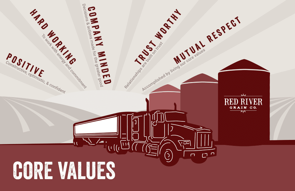 rcore-value Core Values